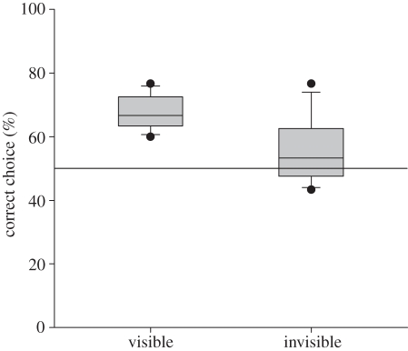 Figure 1.