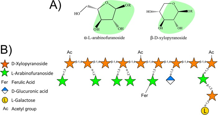 FIG 3