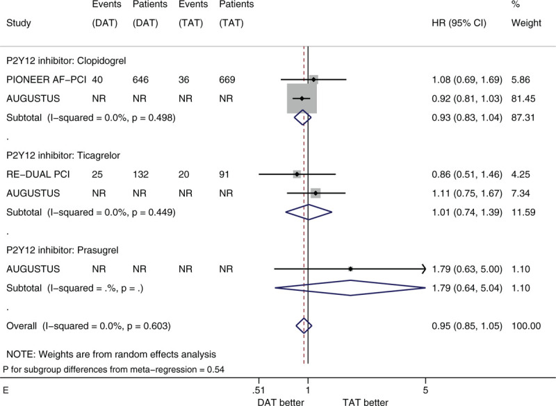 Figure 3 (Continued)