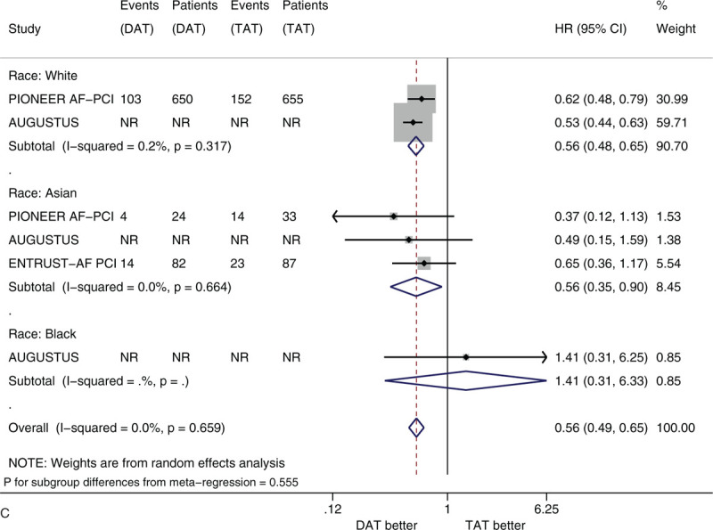 Figure 2 (Continued)