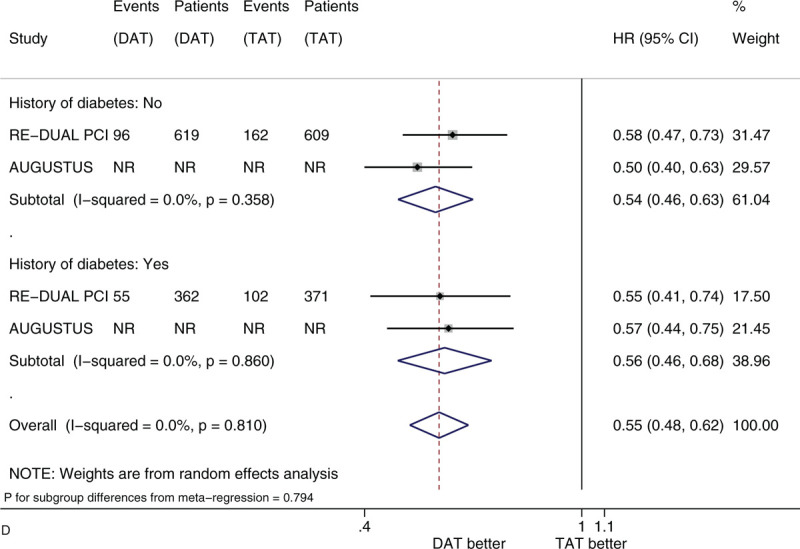 Figure 2 (Continued)