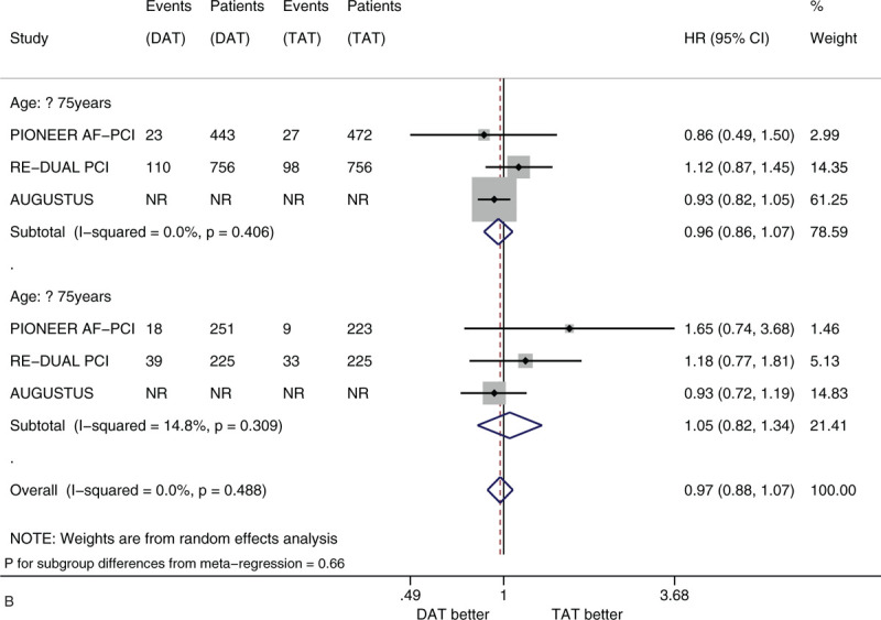 Figure 3 (Continued)