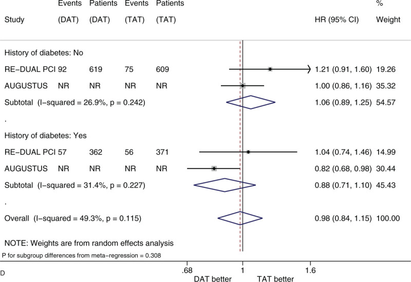 Figure 3 (Continued)