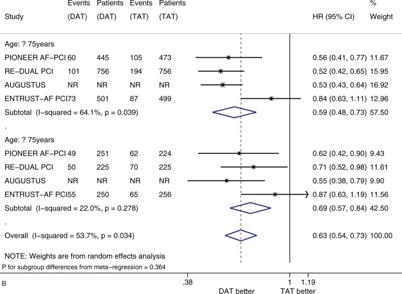 Figure 2 (Continued)