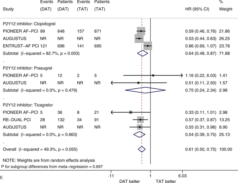 Figure 2 (Continued)