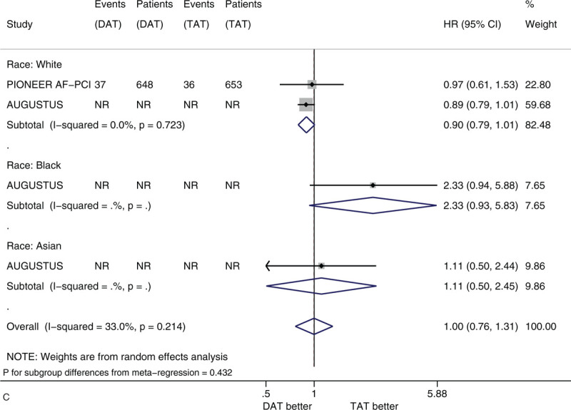 Figure 3 (Continued)