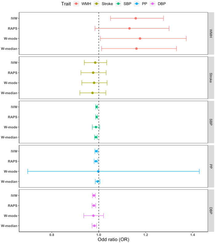 Figure 2: