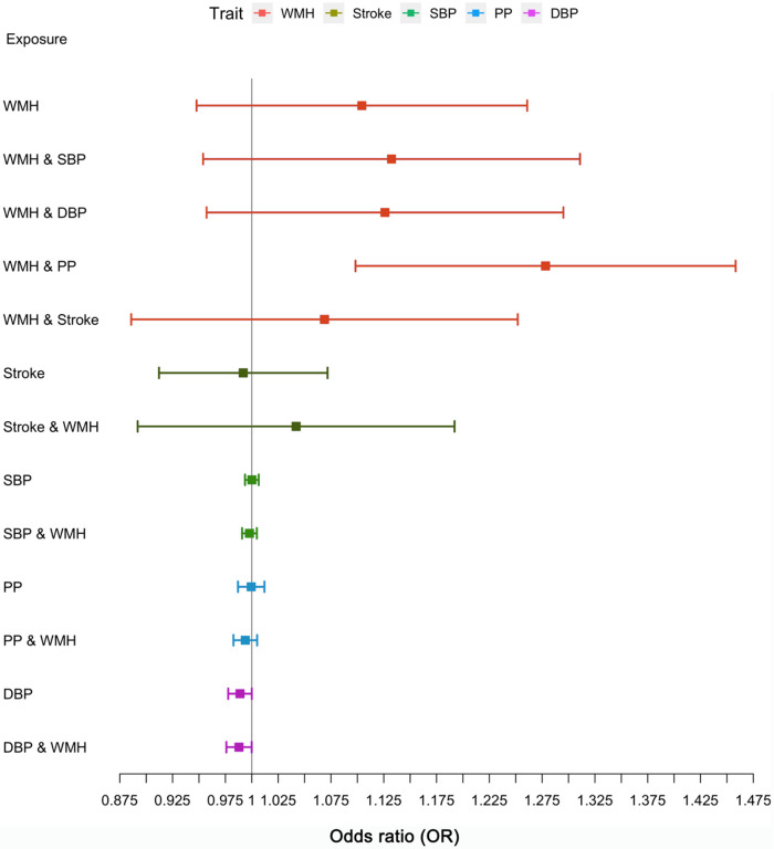 Figure 3: