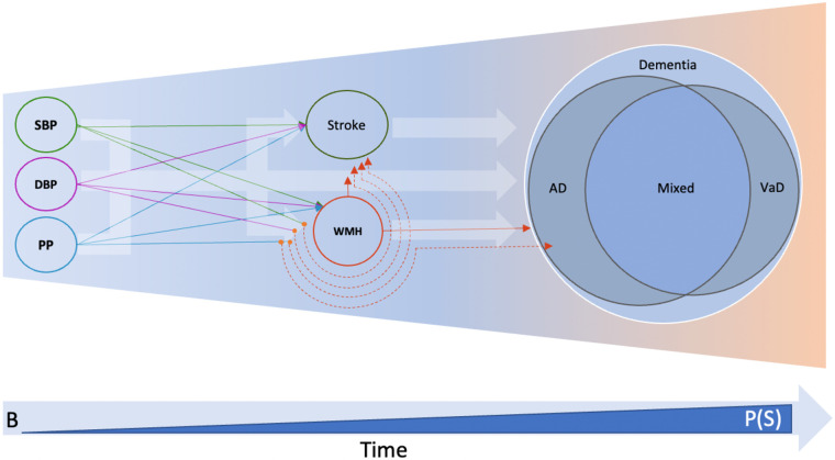 Figure 5: