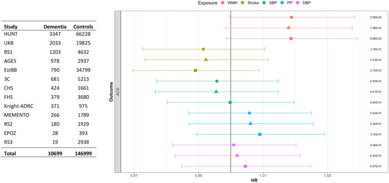 Figure 4: