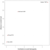 Figure 23