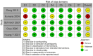 Figure 28