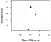 Figure 27