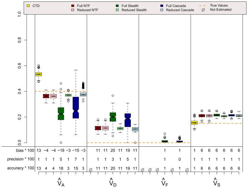 Figure 13