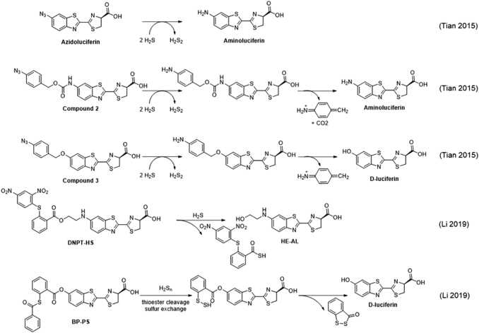 FIG. 6.