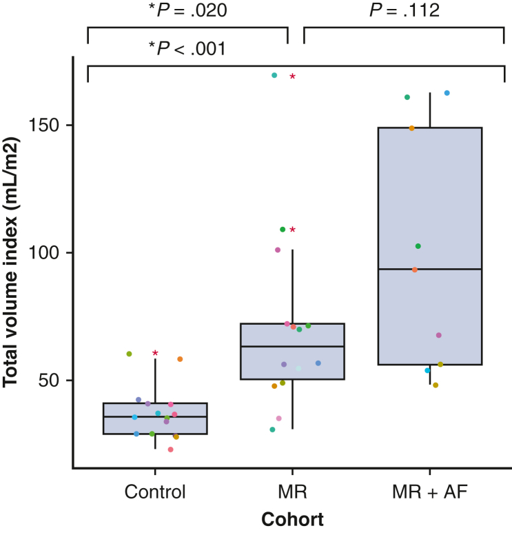 Figure 3