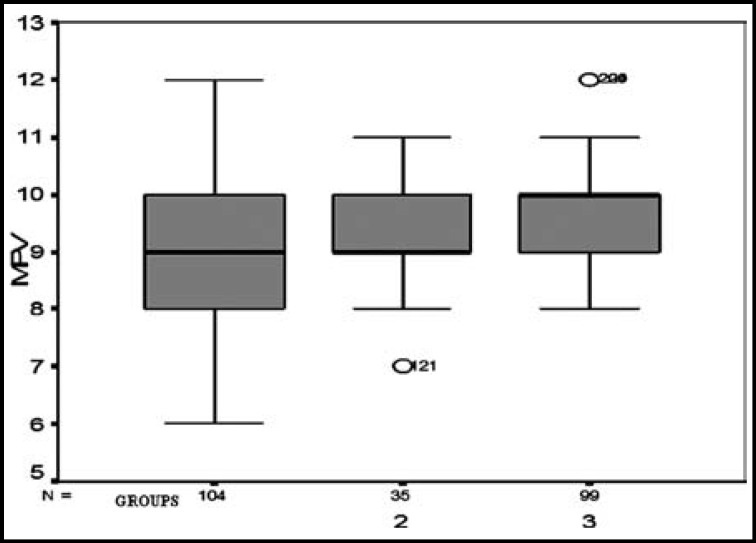 Fig.1