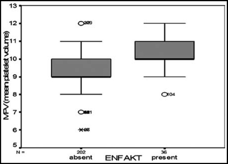 Fig.2