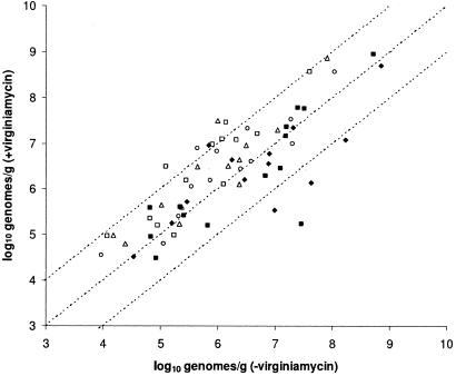 FIG. 3.