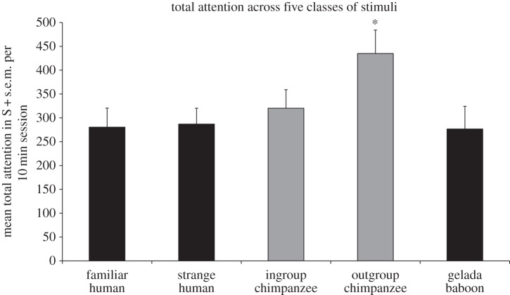 Figure 3.