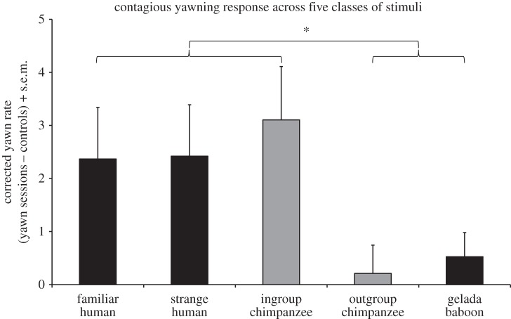 Figure 2.