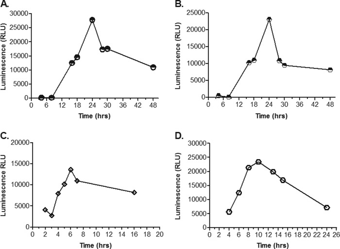 Fig 2