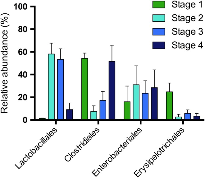 Figure 2: