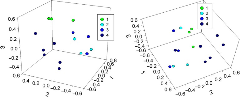 Figure 3: