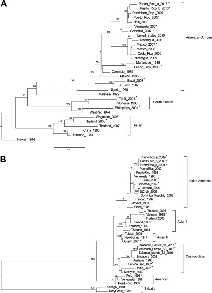 FIG 1