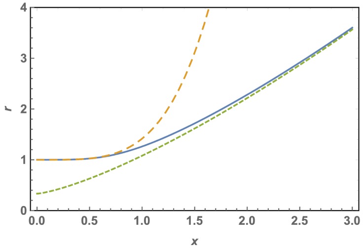 Appendix 1—figure 2.