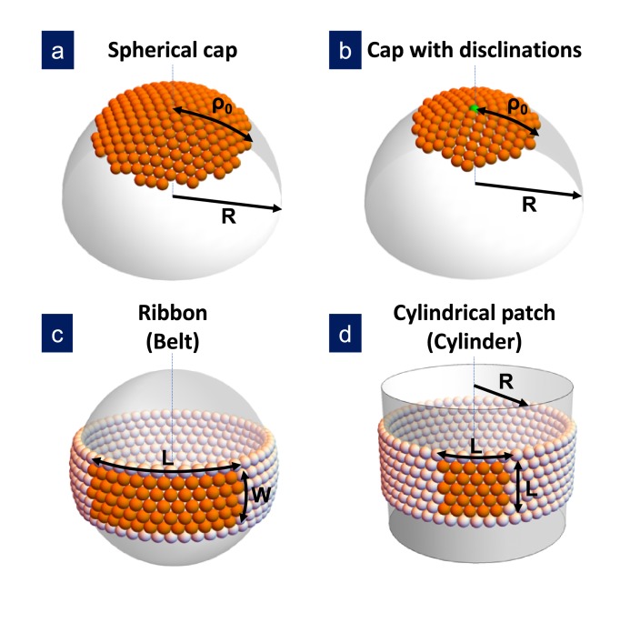 Figure 1.