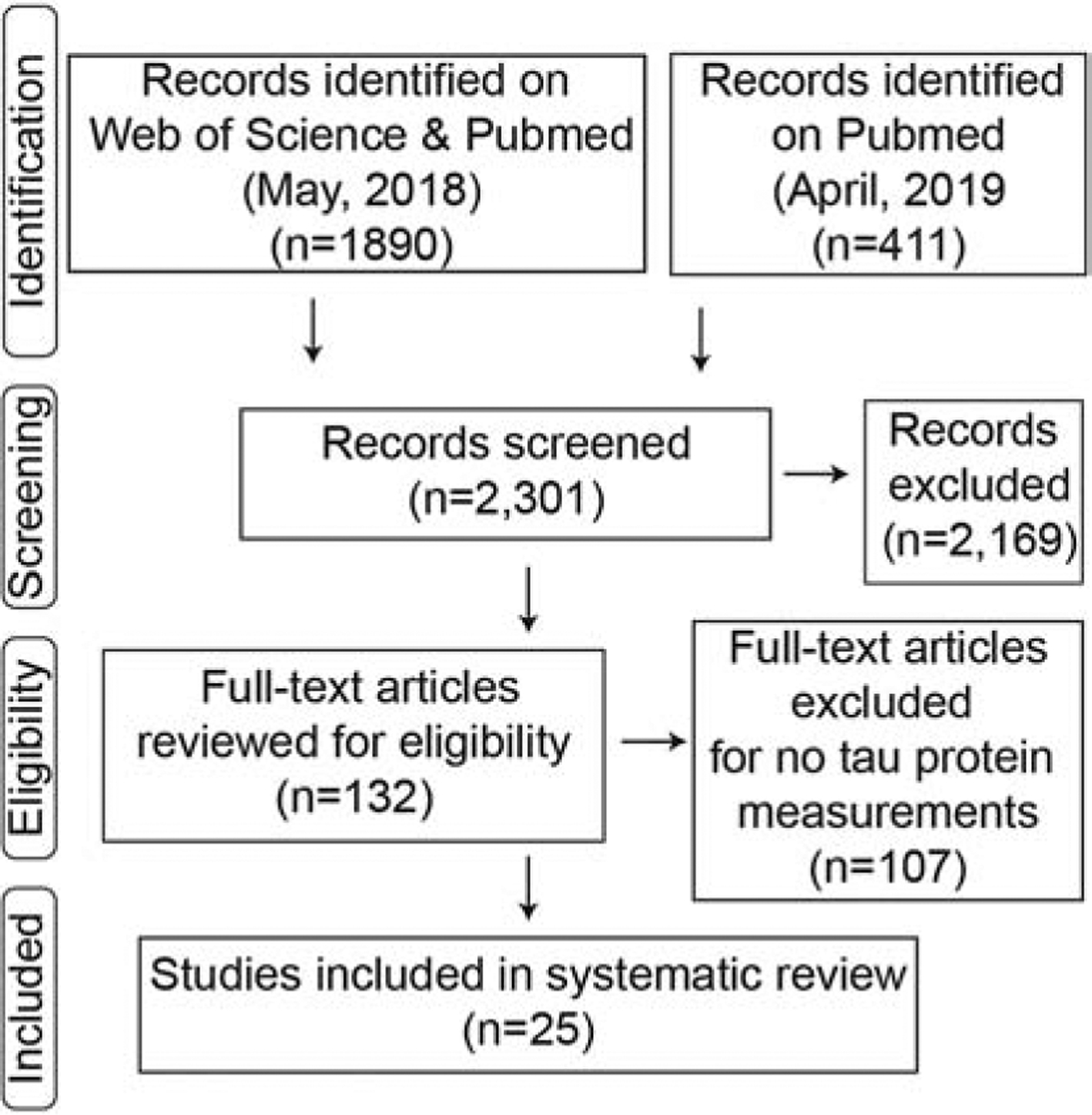 Figure 5: