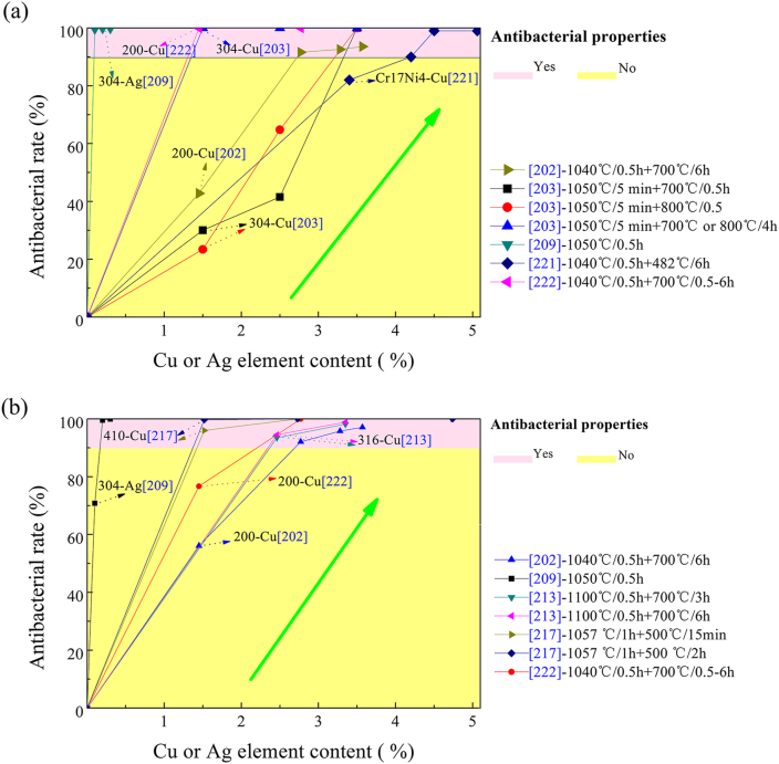 Fig. 9