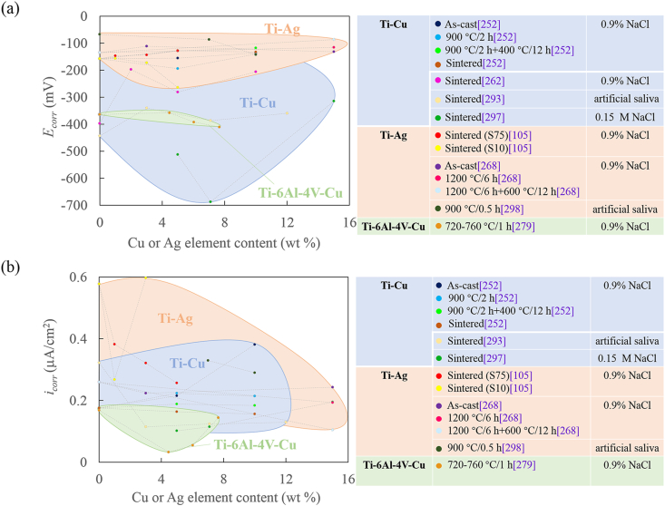 Fig. 17