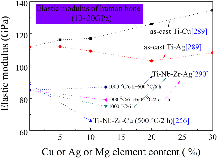 Fig. 16