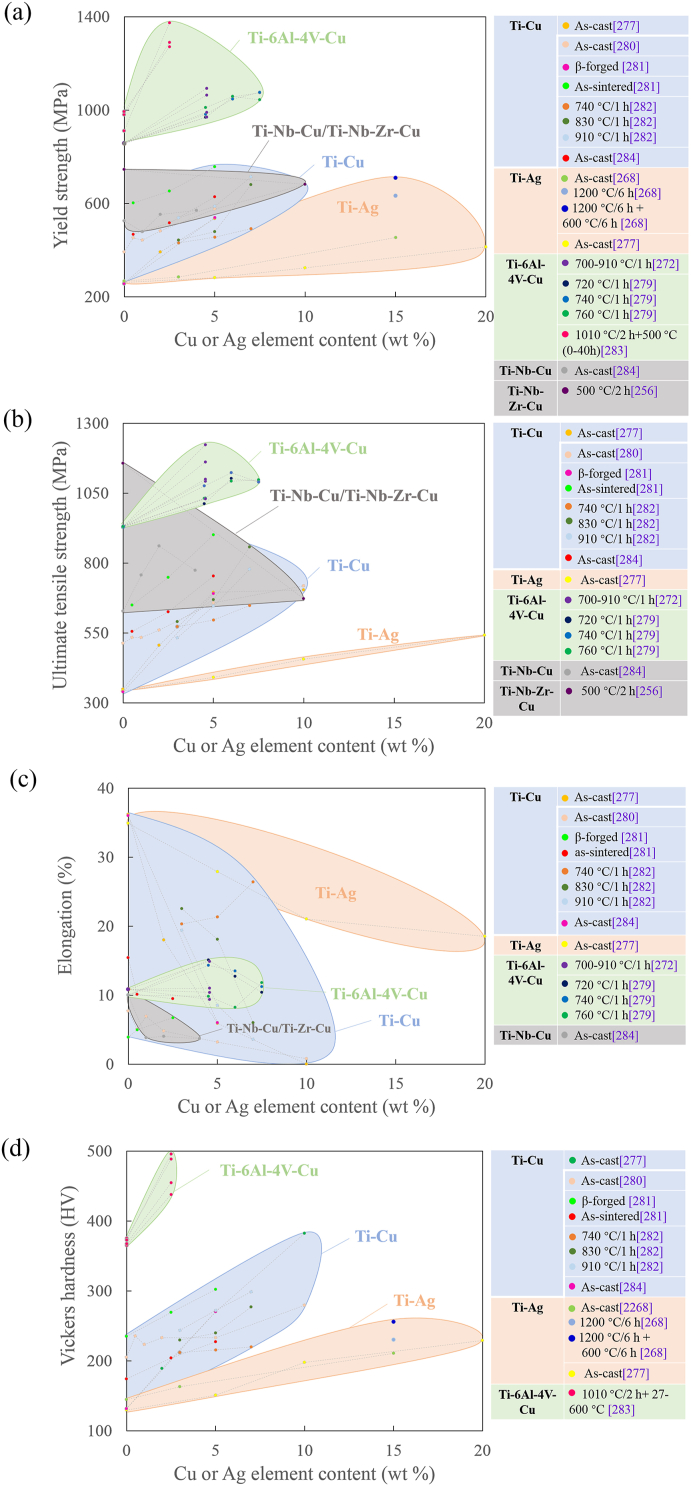 Fig. 15