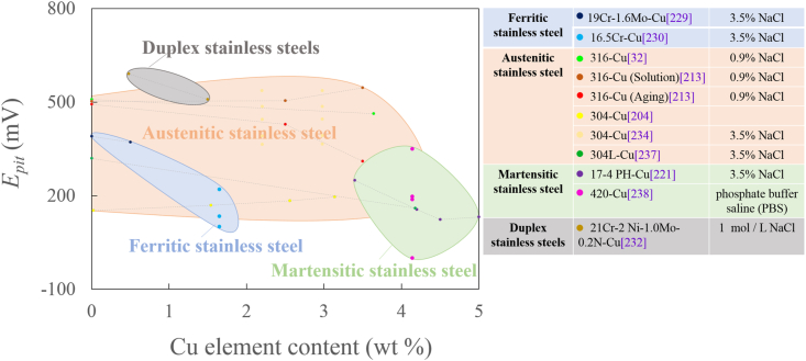 Fig. 11