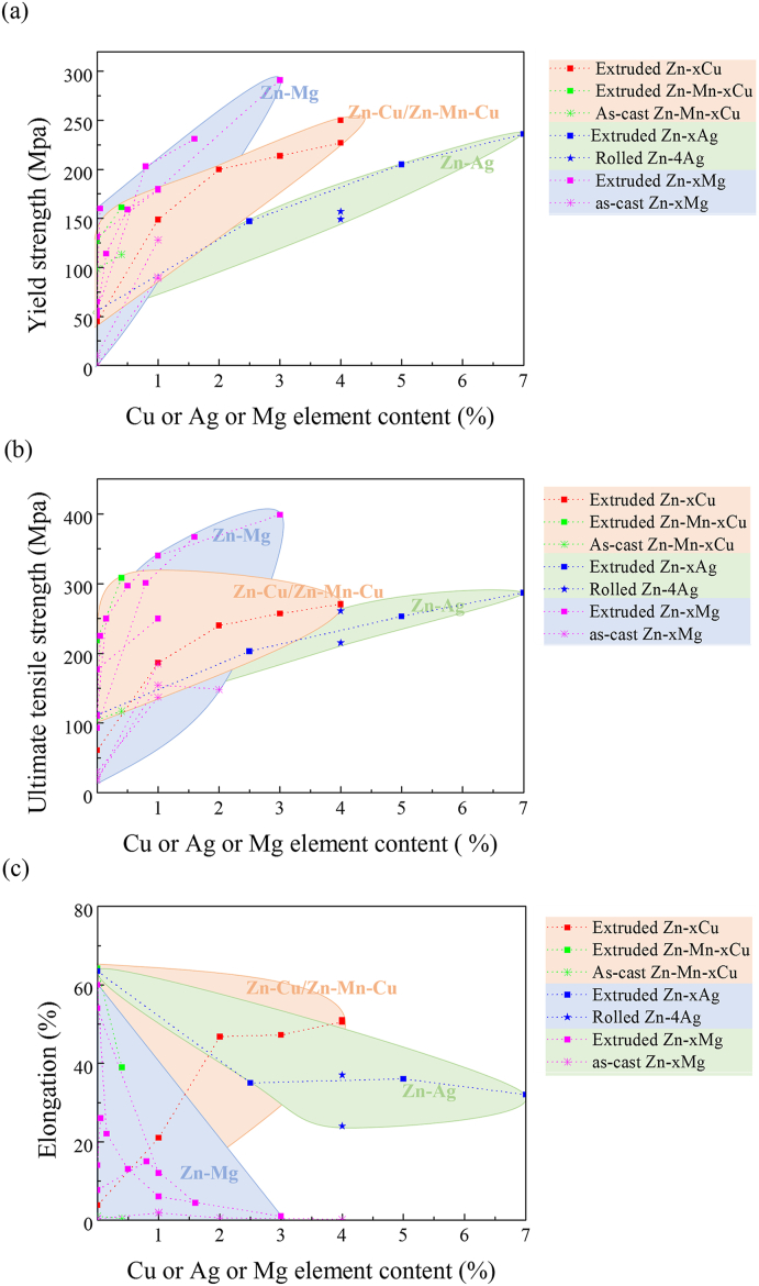 Fig. 20