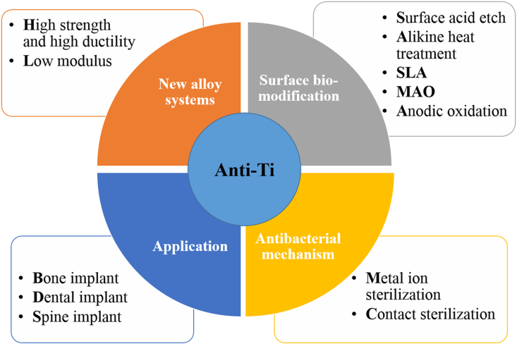 Fig. 14