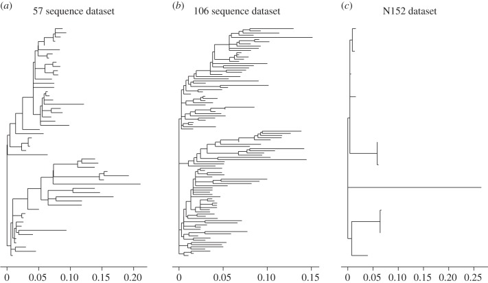 Figure 3.