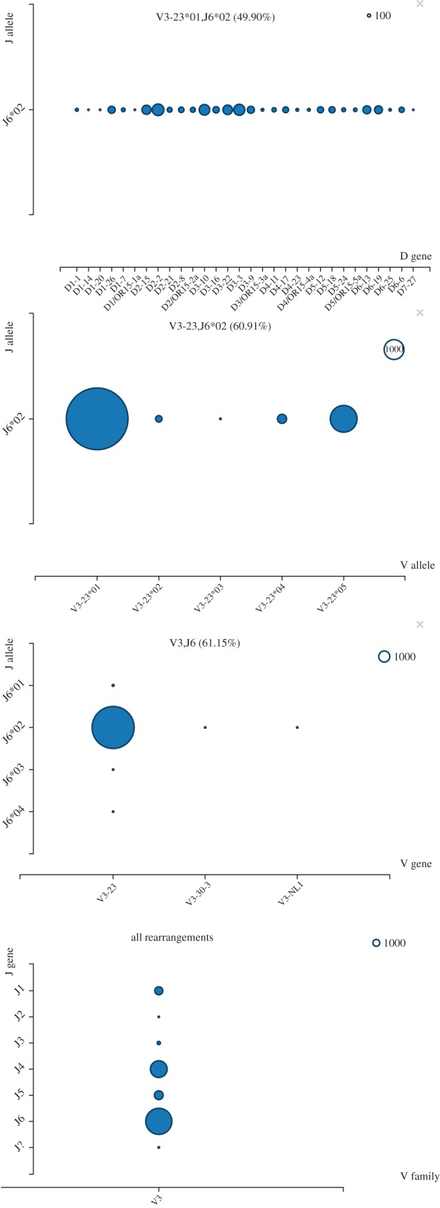 Figure 2.