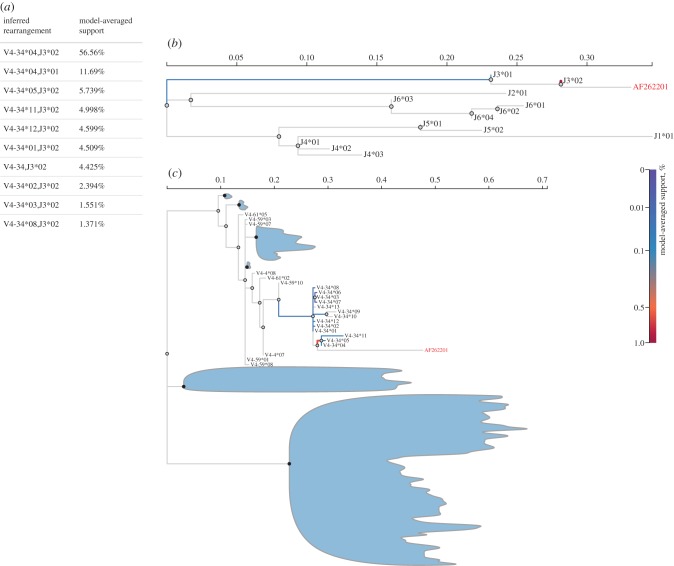 Figure 4.