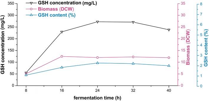 Fig. 7