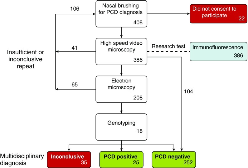 Figure 2.