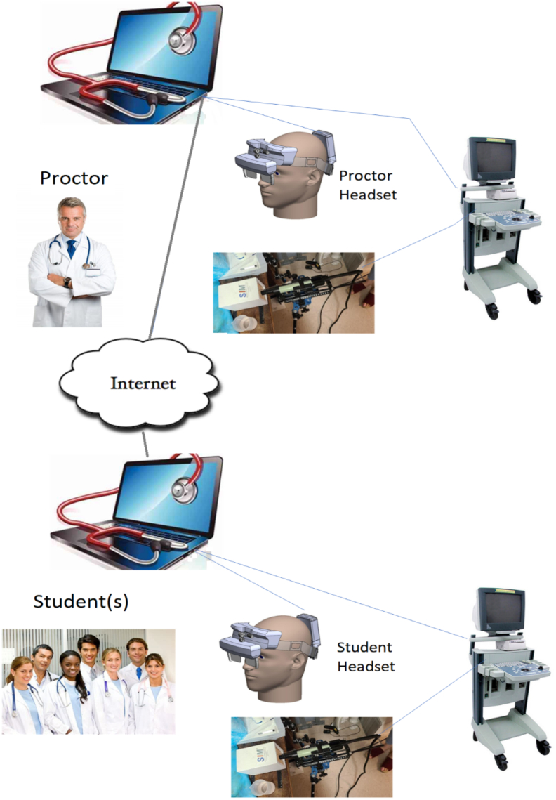 Fig 3