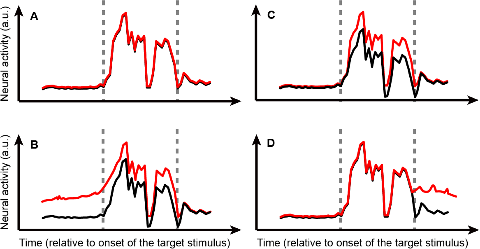 Figure 3: