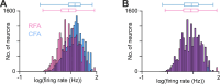 Figure 6—figure supplement 1.