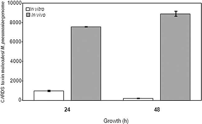 Fig. 8