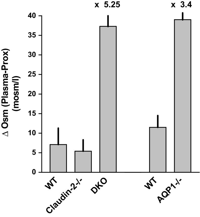 Fig. 9.