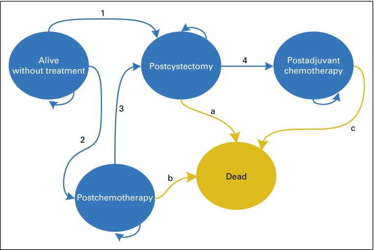 Fig 2.